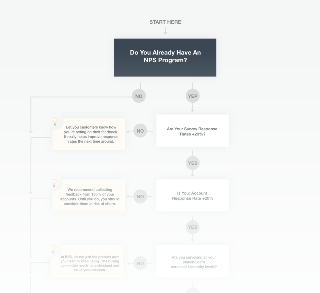 CX framework-fade