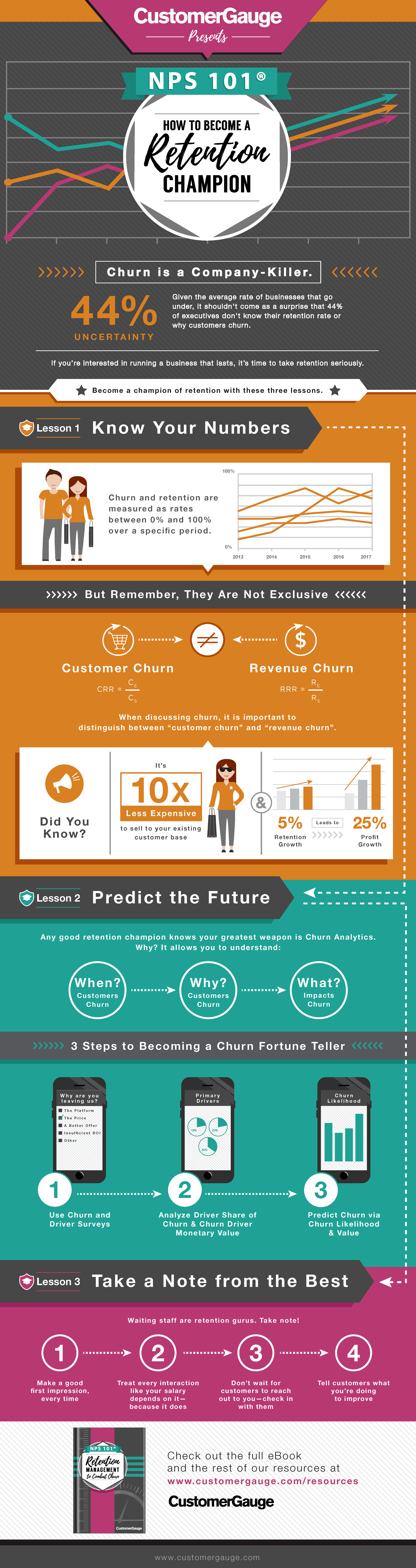 How to Become a Retention Champion