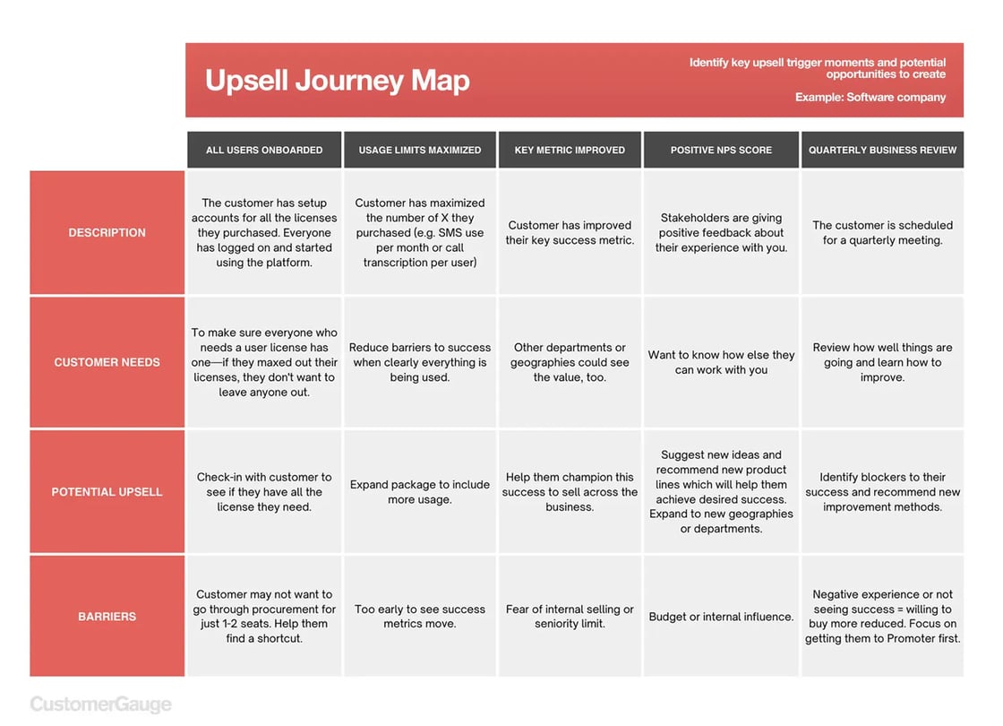 UpsellJourneymap